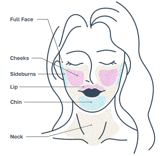 laser-hair-removal-nyc-face